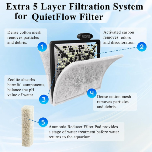 Medium Fish Tank Filter Pad for QuietFlow LED Filter 2