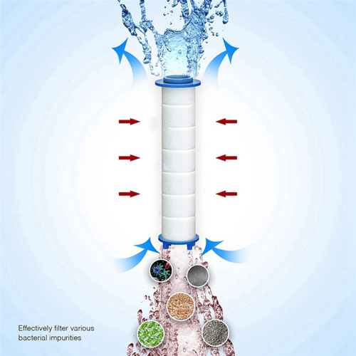 12PCS for Hard Water - Water Filter to Remove Chlorine and Fluoride 1
