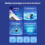 AX900 USB WiFi 6 Adapter 900Mbps Bluetooth 5.4 2 in 1 USB Dongle 6