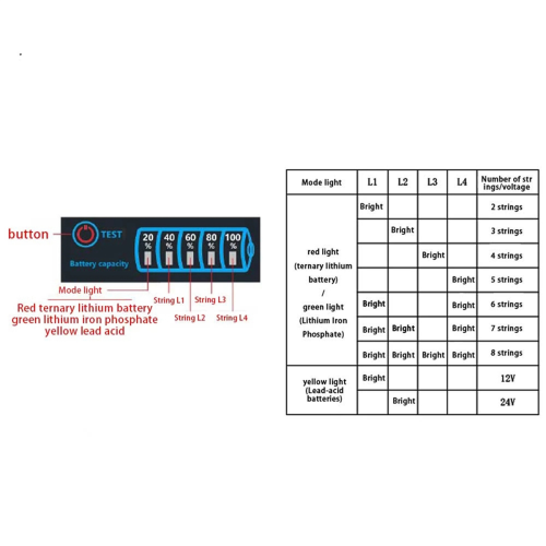2 Pcs Battery Level Indicator 3S Ternary Lithium Battery Lithium Iron 2