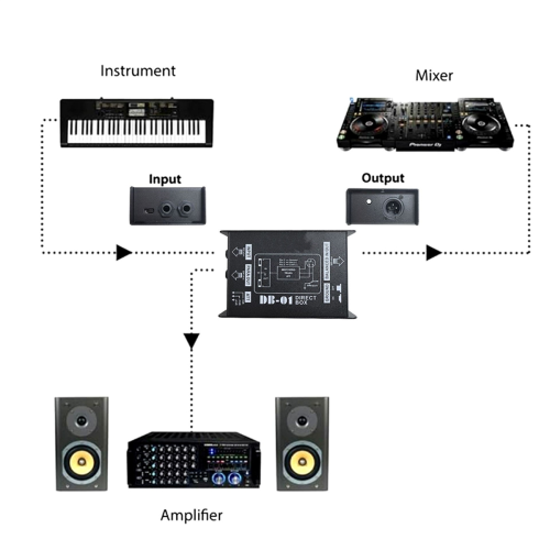 DI BOX Direct Box Impedance Conversion DI Audio Isolator DI Effector 1