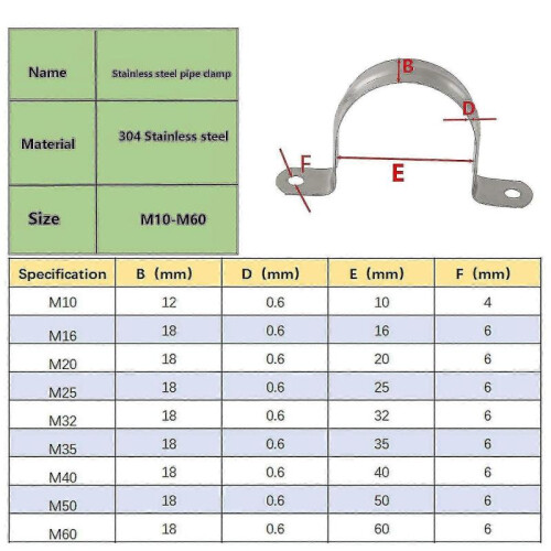 (10mm) 20pcs Pipe Strap Clamp 304 Stainless Steel Pipe Clips U Shaped Pipe Straps Saddle Clip Two Hole A 1