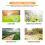 Irrigatie Watertimer Tuin Druppel Accessoires Sproeier Programma Set Slimme Regensensor Buiten 3