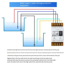 Volledig automatische waterniveauregelaar, 25A 220V, tankvloeistofdetectiesensor, pomp A