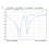 -H Vector Network Antenna Analyzer 2,8-inch touchscreen, 400 mAh-batterij, TX/RX-modusmeting 3