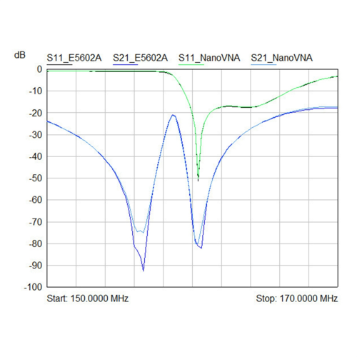 -H Vector Network Antenna Analyzer 2,8-inch touchscreen, 400 mAh-batterij, TX/RX-modusmeting 2