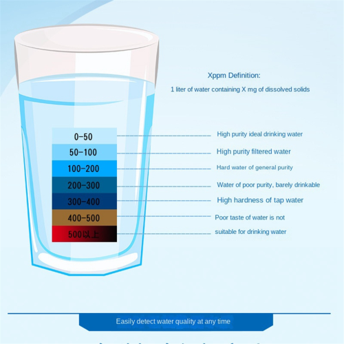 Waterkwaliteitstester, draagbare drinktester 1