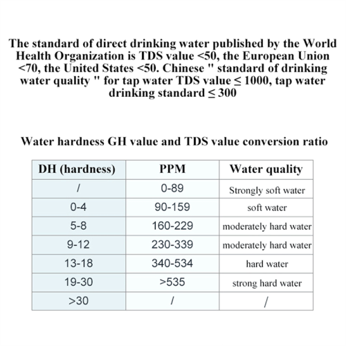 LS310, TOC, UV275, TDS-meter digitale watertester voor drinkwater, 1