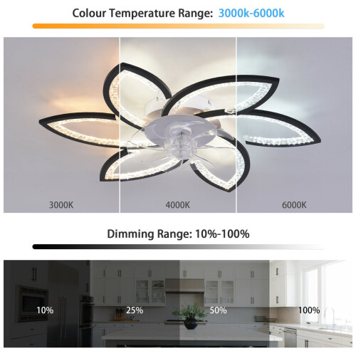 Ceiling Fans with Lights and Remote, Modern Dimmable 2