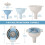 4 in 1 Plastic Kitchen Funnels with Detachable Strainer Filter,Oil Funnel 3