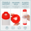 16 Oz Inverted Squeeze Bottles, Refillable Tip for Sauces Ketchup 3