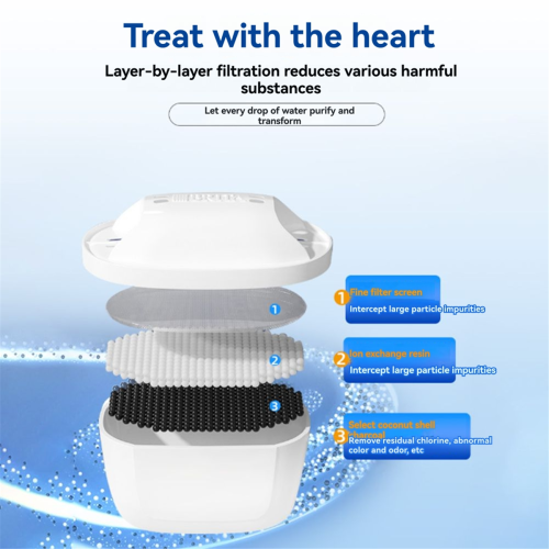 6 Pcs Kettle Universal Filter for All + Jug 1