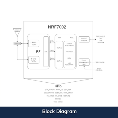 NRF7002 Dual Band 2.4G + 5G WiFi 6 Module Wireless 1T1R Transceiver A 2