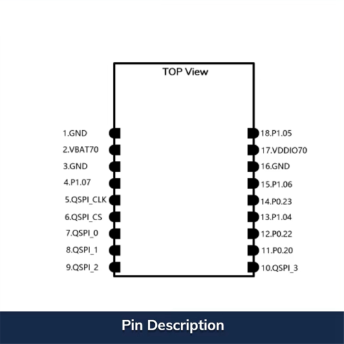 NRF7002 Dual Band 2.4G + 5G WiFi 6 Module Wireless 1T1R Transceiver A 1