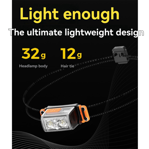 TINY HELIO 600Z LED Headlamp with 6 Modes 2