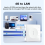 4G LTE CPE Router WiFi 6 SIM Card Modem Support 32 Device Connections 5