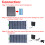 Eco-Friendly Solar Fountain Pump 100W with Energy Storage Box 4