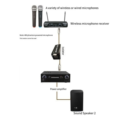 Audio Cable Isolator Noise Ground Loop Audio Isolator XLR Eliminates 1