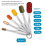 Measuring Spoon Set Seasoning Spoon with Scale Measuring Spoon Set B 3