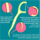 50pcs Colored Dental Floss With Toothpicks Flavored 3