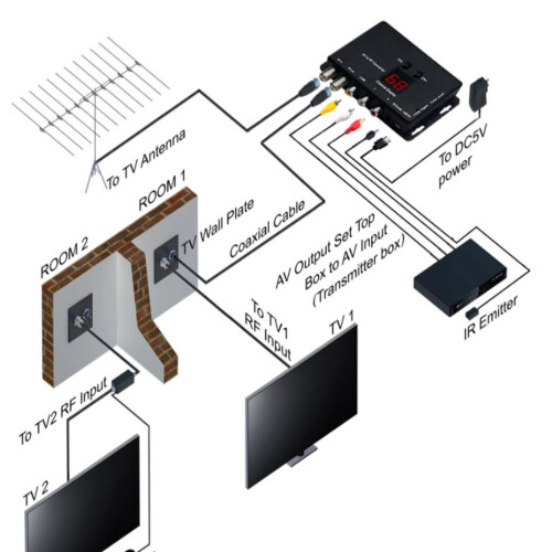 Professional UHF AV to RF Converter with Adjustable Output Levels 2