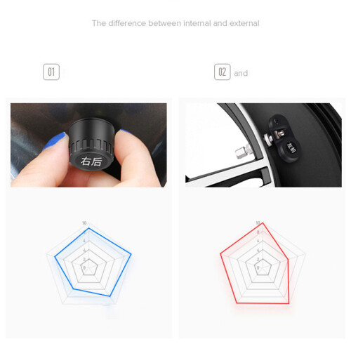 Monitor TPMS inalámbrico para neumáticos 4 sensores externos ABS 2