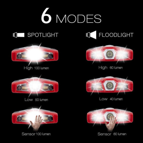 Ultra Bright Mini Hands Free Cree LED Clip on Cap Light - Rechargeable Waterproof Hat Light Flashlig 1