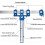 Punch Locator Adjustable Guide Sleeve Cabinet Hardware Jig Punch Locator Template Measuring 2