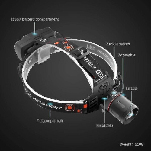 For Vision, Ultra Headlamp Usb Rechargeable Led Headlight 1