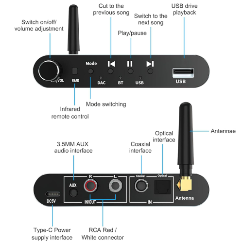 Ricevitore trasmettitore Bluetooth 5.1 Convertitore audio digitale-analogico 1
