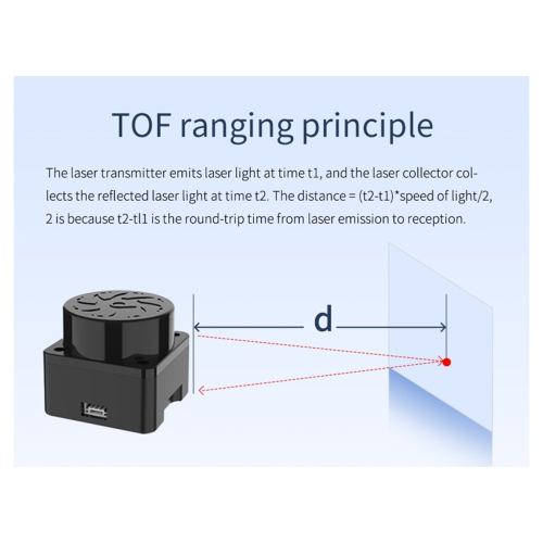 Κιτ αισθητήρα 3D T-MINI-Plus Lidar Scanner 360TOF, εμβέλειας 12 μέτρων