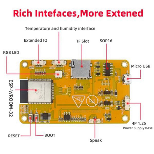 3Pcs Bitcoin NerdMiner V2 NMMiner Hashrate 411KH/S ESP32 2