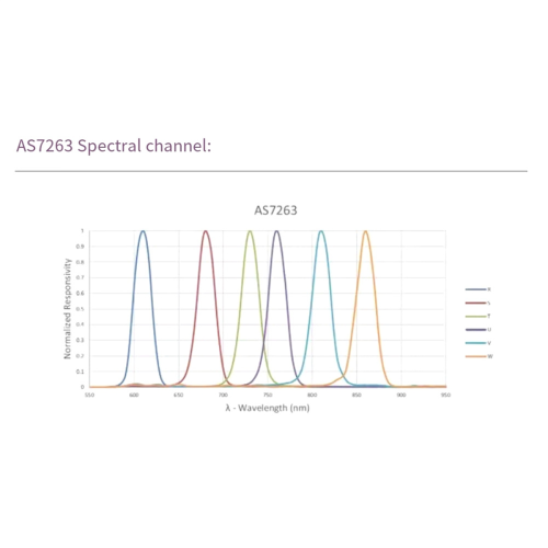 AS7263 6 Channel Infrared Color Spectrometer Sensor Module 2