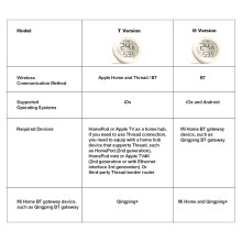 Matter Smart Home Temperatur- und Feuchtigkeitsmonitor E-Ink-Display Sensor BT kompatibel mit Apple / Mi Home APP Fernzugriff und Automatis