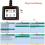 NS202 Battery Registration Tool+OBD/EOBD Diagnostic Supports 10 OBD/EOBD Test Modes for , MINI, 6