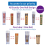 Coin Counter Sorter Tube, 5-In-1 Change Organizer, Machine Roller 7