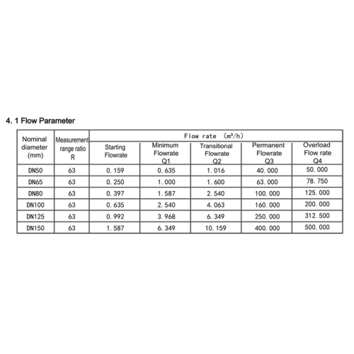 Battery Powered Ultrasonic Water Meter DN80 RS485 Digital Flowmeter IP68 Sandwich-Type 2