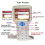 RFID NFC Smart Card Reader+5XUID Keychain Duplicator 125K 13.56MHz IC/ID Key Writer Programmer Replicator 6