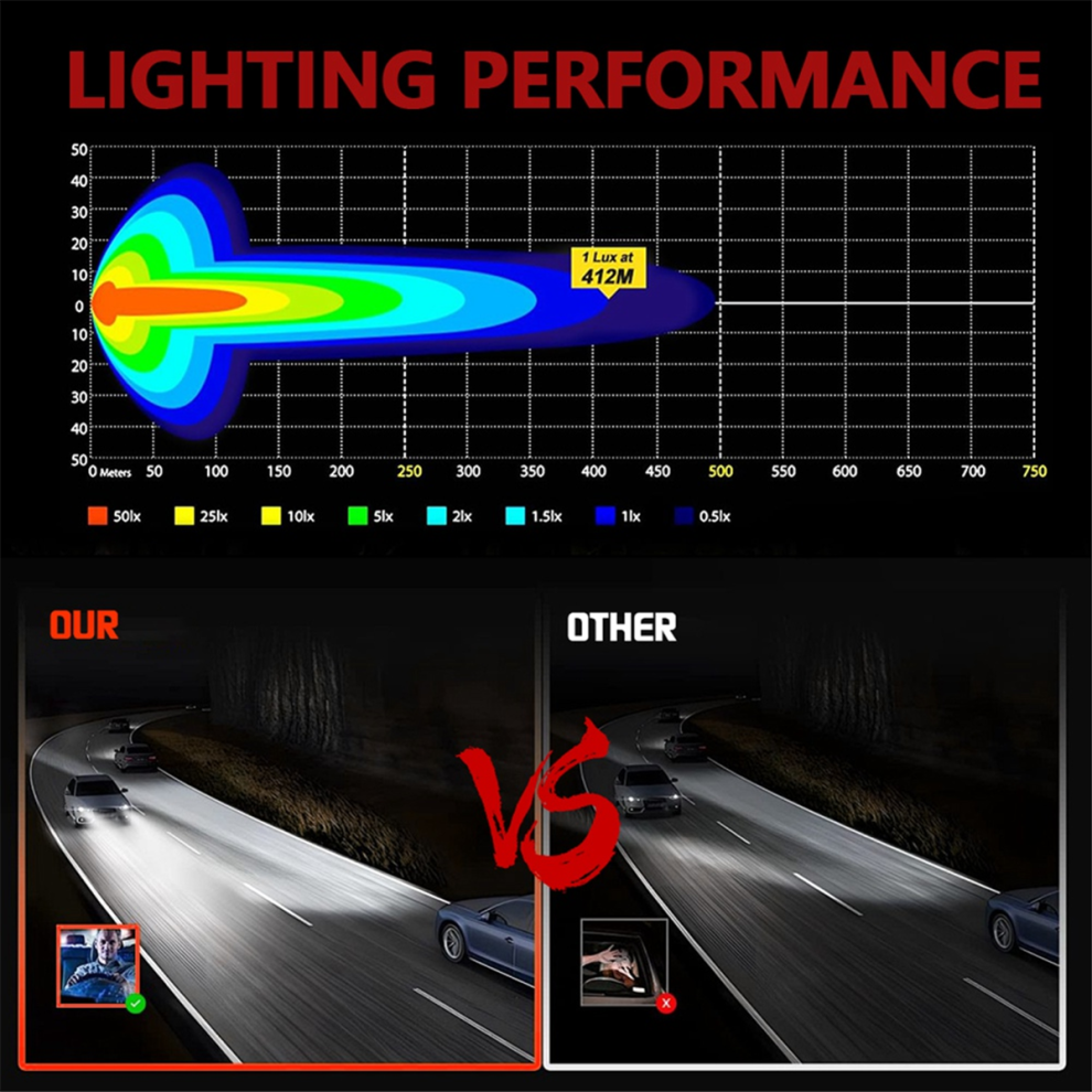 4 Inch Car Led Work Strobe Head Offroad Driving Spot Fog For Truck Cars Suv Boat Light/White/Yellow 4851371748499
