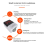AC 110V 220V DTC1201 Wireless WiFi Temperature Controller Aquarium Thermostat with Sensor APP Control for Smart Home 7