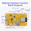 ESP32 Development Board 2.8-Inch Resistive Touch Screen ESP32-32E Module WIFI Bluetooth TFT Display 4