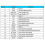 1.83 Inch Round IPS TFT LCD Display 240x284 ST7789 Capacitive Touch Screen, 4-Line SPI Interface ST7789P3 Driver IC 10