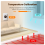 TUYA 24V WiFi Thermostat for HVAC System Heat Pump 6