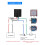C13 Car Gprs Tracker Gps Locator Anti-Lost Gsm Net 3
