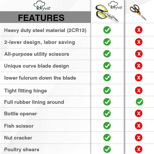 Kitchen Poultry Shears, 6 in 1 Kitchen Scissors 2cr13 Heavy Duty 1