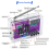 FM Radio RDA5807 DIY Kit Electronic Adjustable 87-108MHz Display Soldering Practice Components 4