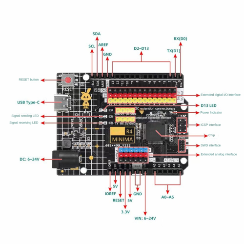 R4 Minima Development Board TYPE-C USB Module Compatible for Programming Learning Controller 2
