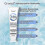 Hydroxyapatite Toothpaste for Advanced Enamel Protection, Gentle and Effective Formula, 7.5% Nano Hydroxyapatite Fluoride-Free Toothpaste for Sensitiv 2