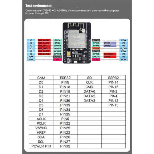 ESP32-CAM Development Board+OV2640 Camera Module Set 520KB+4M PSRAM 32Mbit WIFI+Bluetooth Ultra Low Powers IoT 5V 2