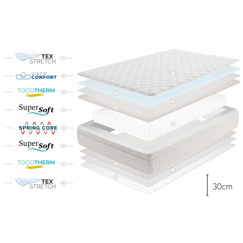 (160x190 cm) Colchón Muelles Ensacados Box Spring Premier 30cm - Moonia 2
